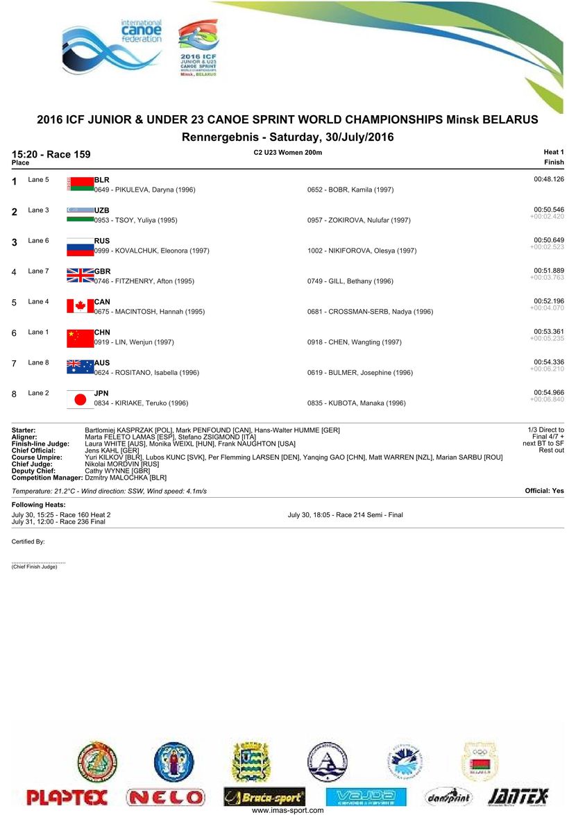 results